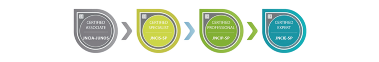 JNCIS Logo